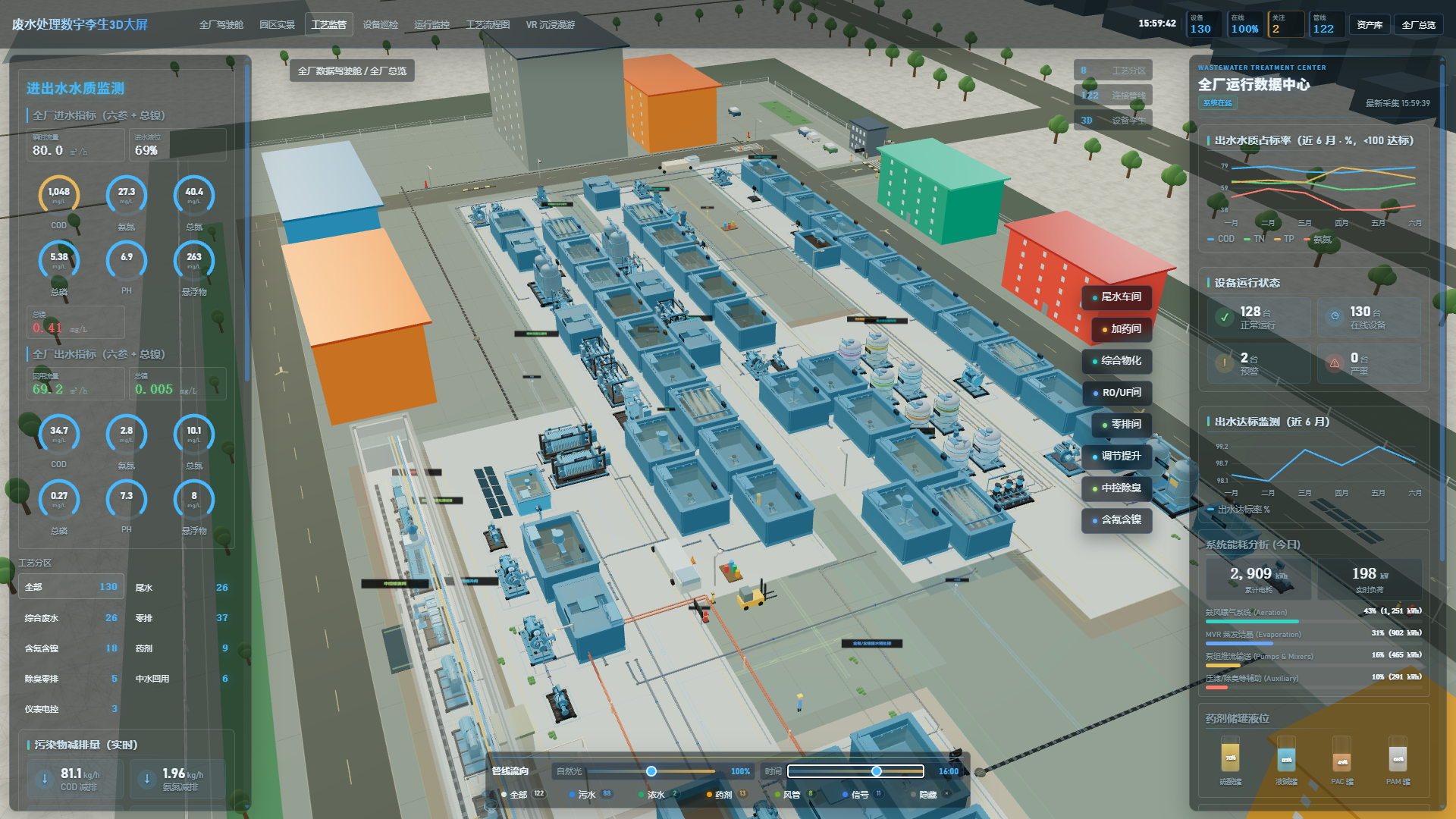 污水处理厂数字孪生